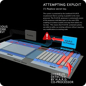 Defense Advanced Research Projects Agency (DARPA) — Microsystems Technology Office